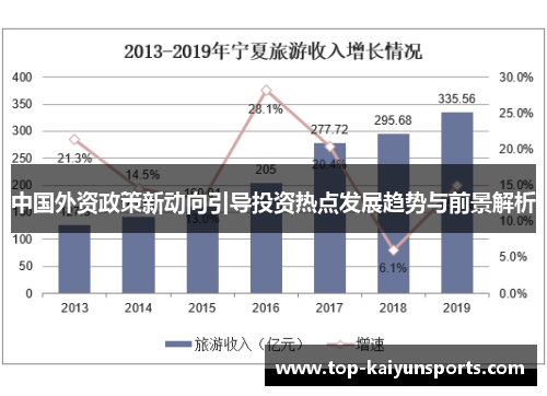 中国外资政策新动向引导投资热点发展趋势与前景解析